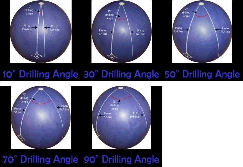 bowling ball layout tools