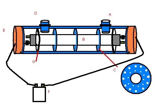 Diy Uv Sterilizer