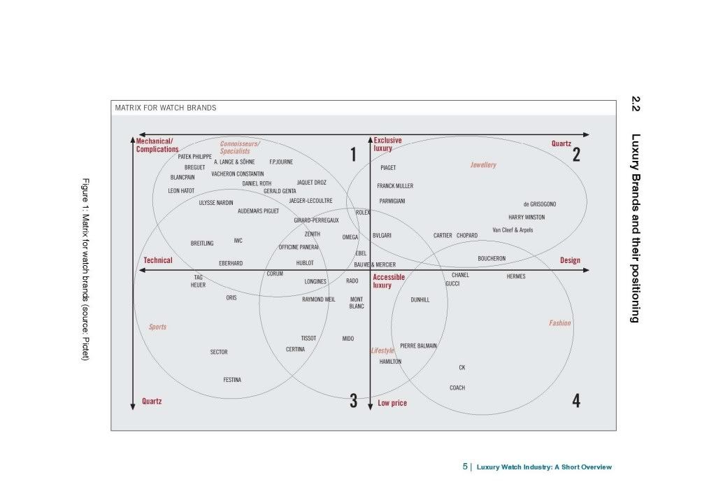 Swiss Watch Technical Classification Photo by romeosalta Photobucket