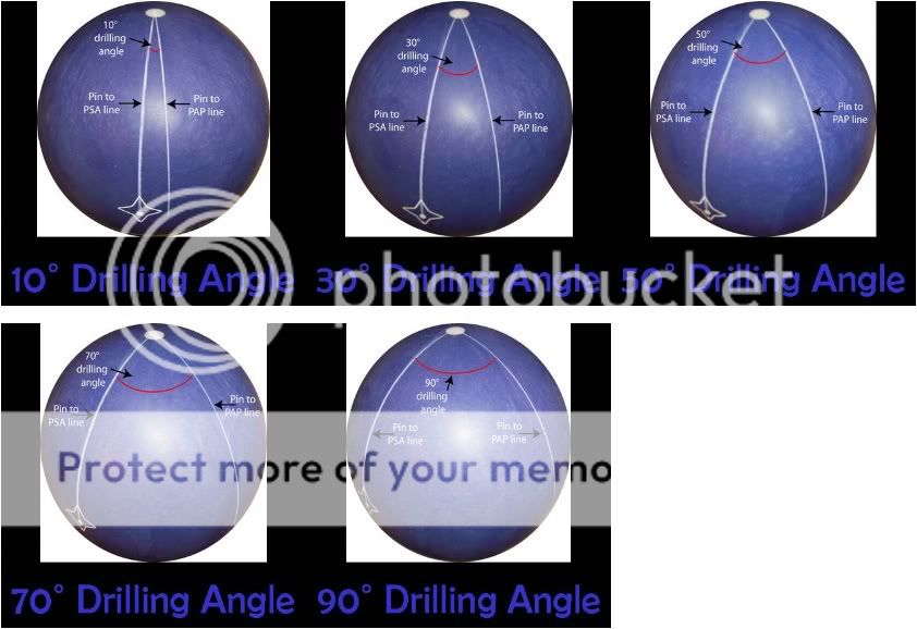 How To Layout a Bowling Ball Dual Angle Layout Technique