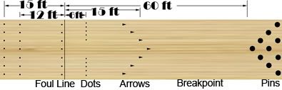 bowling-lane-diagram.jpg