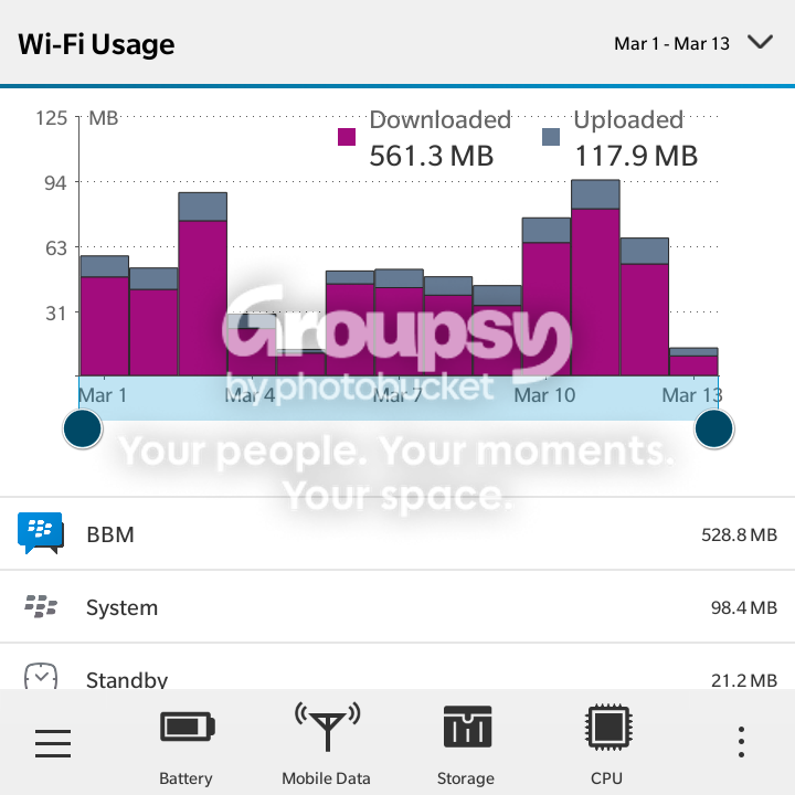500 Mb Data & Blackberry Email & Wifi Hotspots 500 Mb Data & Blackberry Email & Wifi Hotspots